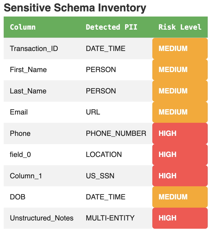 AI Governance Report