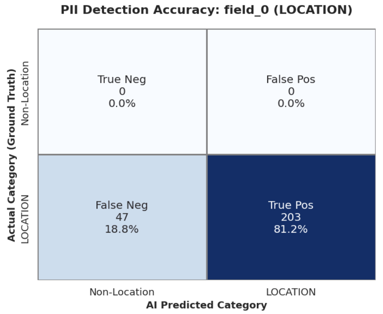 Confusion Matrix Heatmap