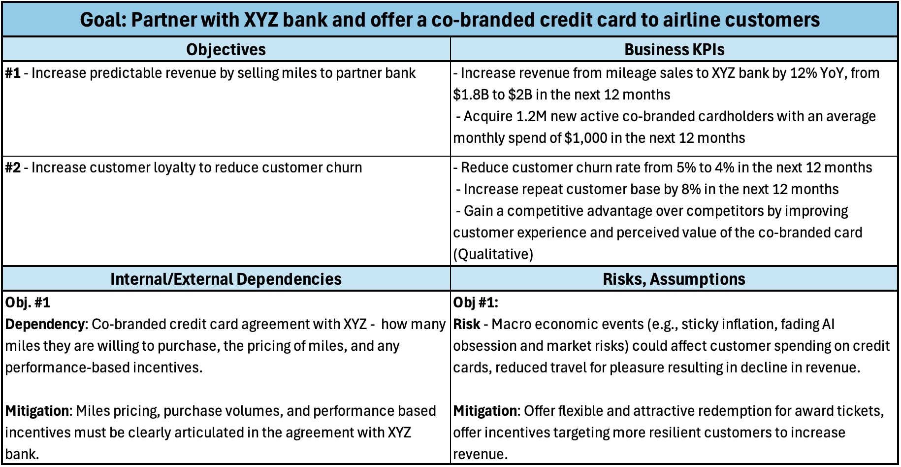 Template for writing goals effectively