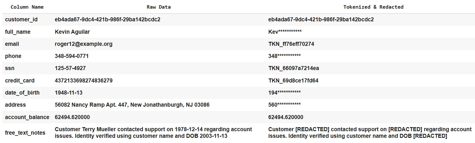 Hybrid Governance Framework